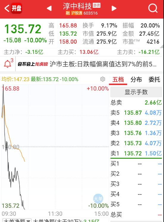 天地板，拉黑就完事儿了。 ​​​