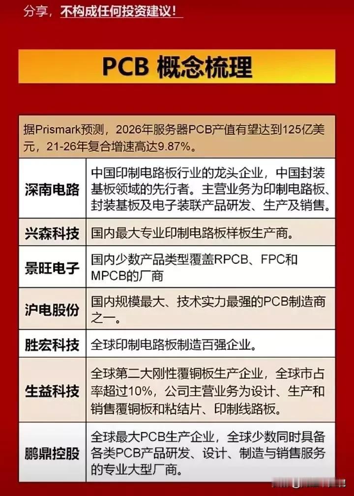 PCB概念+AI语料概念+CPO概念+储存芯片概念+工业母鸡概念……
AI语料概