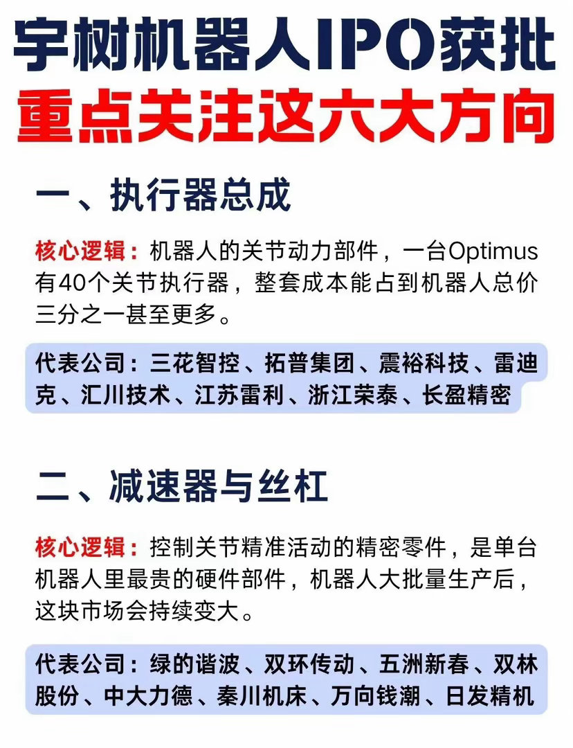 宇树IPO获批！人形机器人六大细分赛道梳理仅供参考，不做任何投资建议 