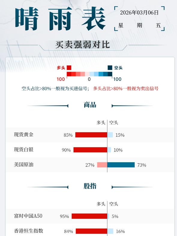 中东局势升级引发供应中断，
美国“破例”允许向印度销售部分俄罗斯原油；
美伊以多