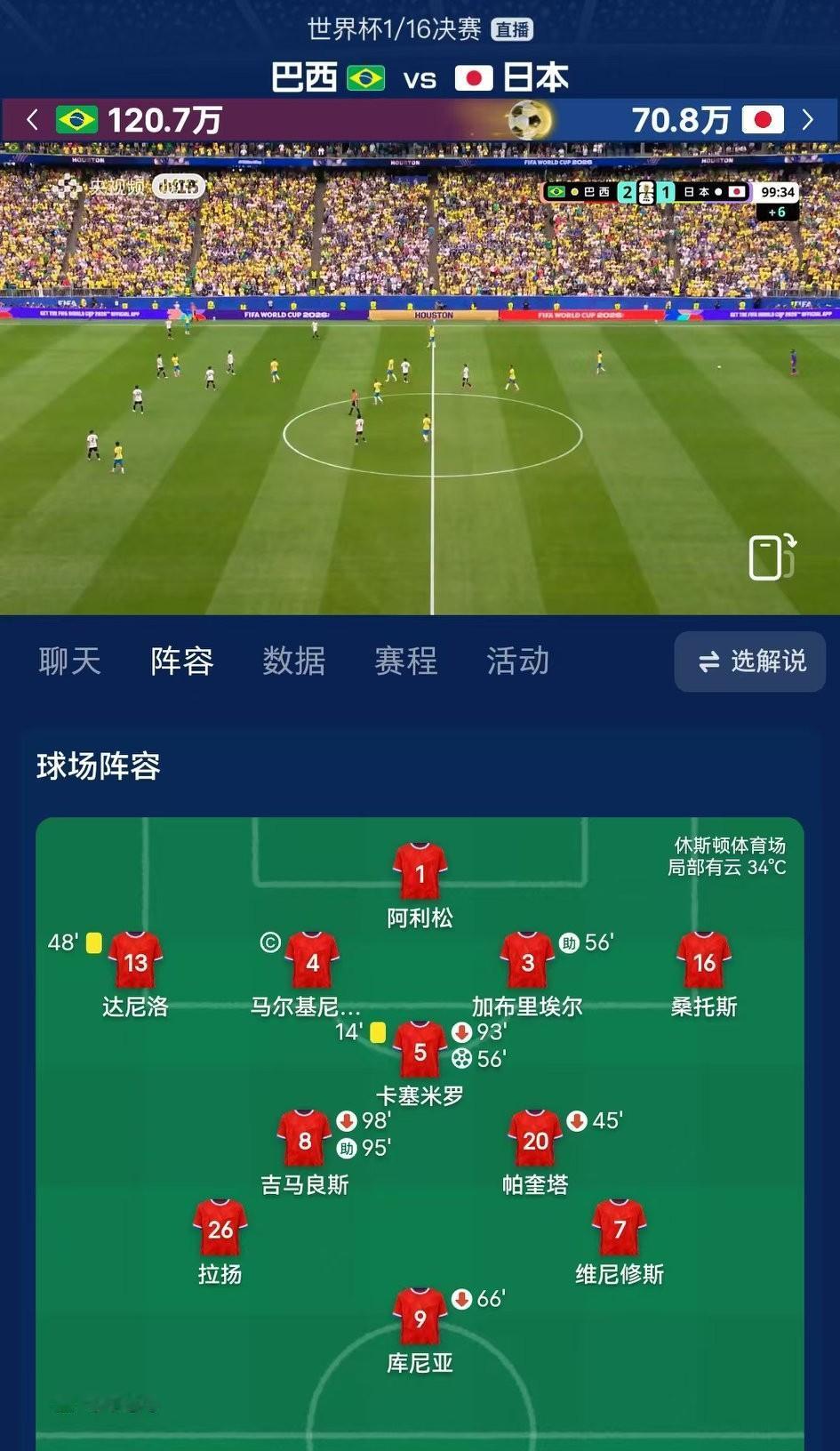 巴西2-1日本，逆转取胜，证明了三件事。
1、日本还不具备世界杯夺冠的实力，赛前