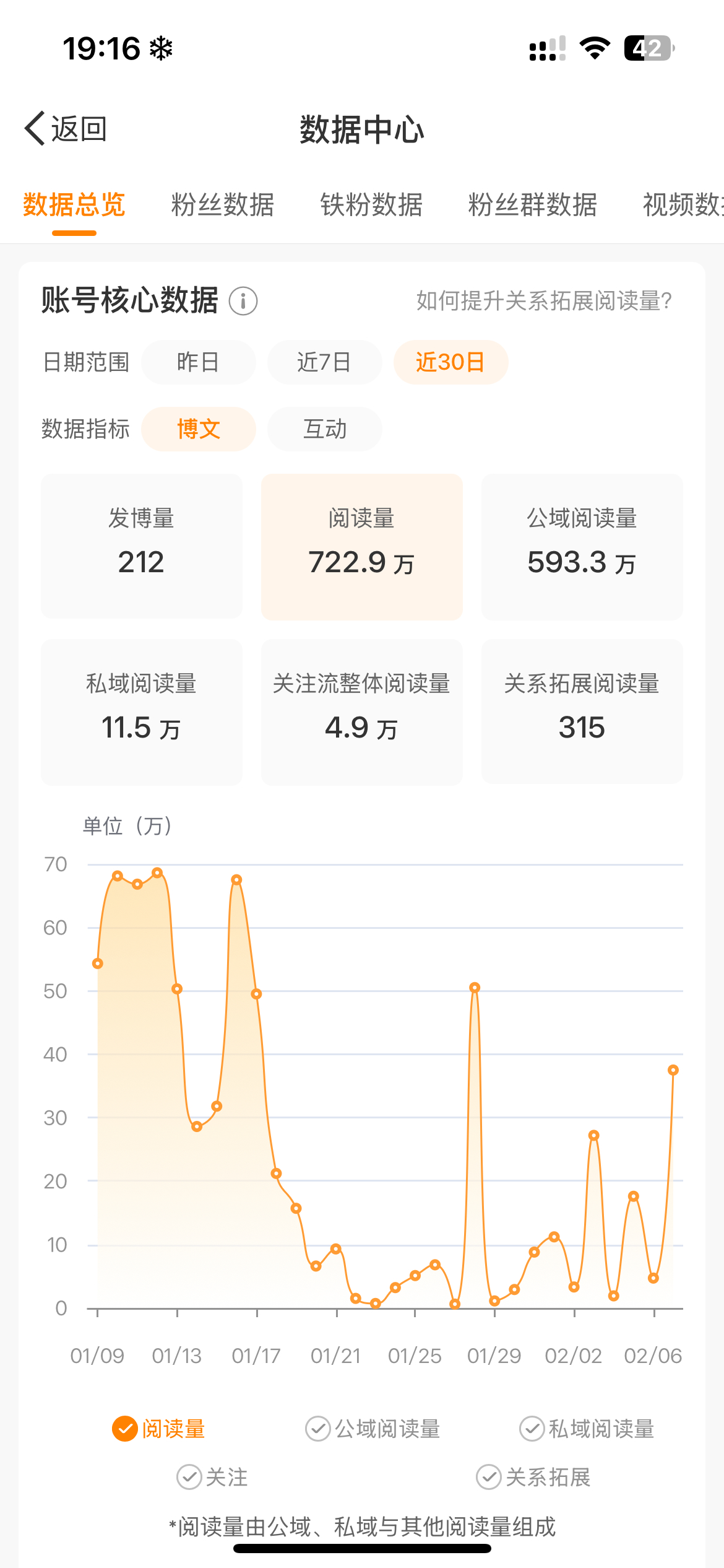 怎么还没掉橙[馋嘴]我要摆烂 