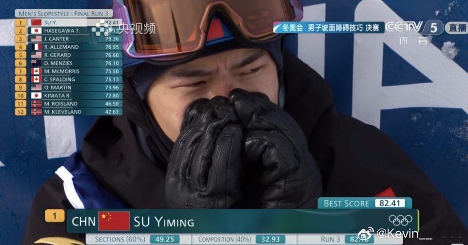 苏翊鸣三跳都发挥的很好！名副其实的金牌！中国队冬奥会首金终于来了！ 