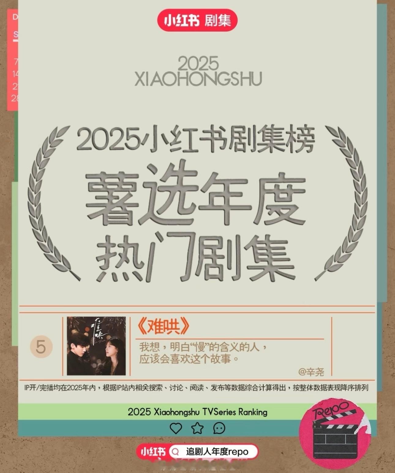 恭喜🍠年度热门剧集难哄年度人气角色白敬亭桑延 