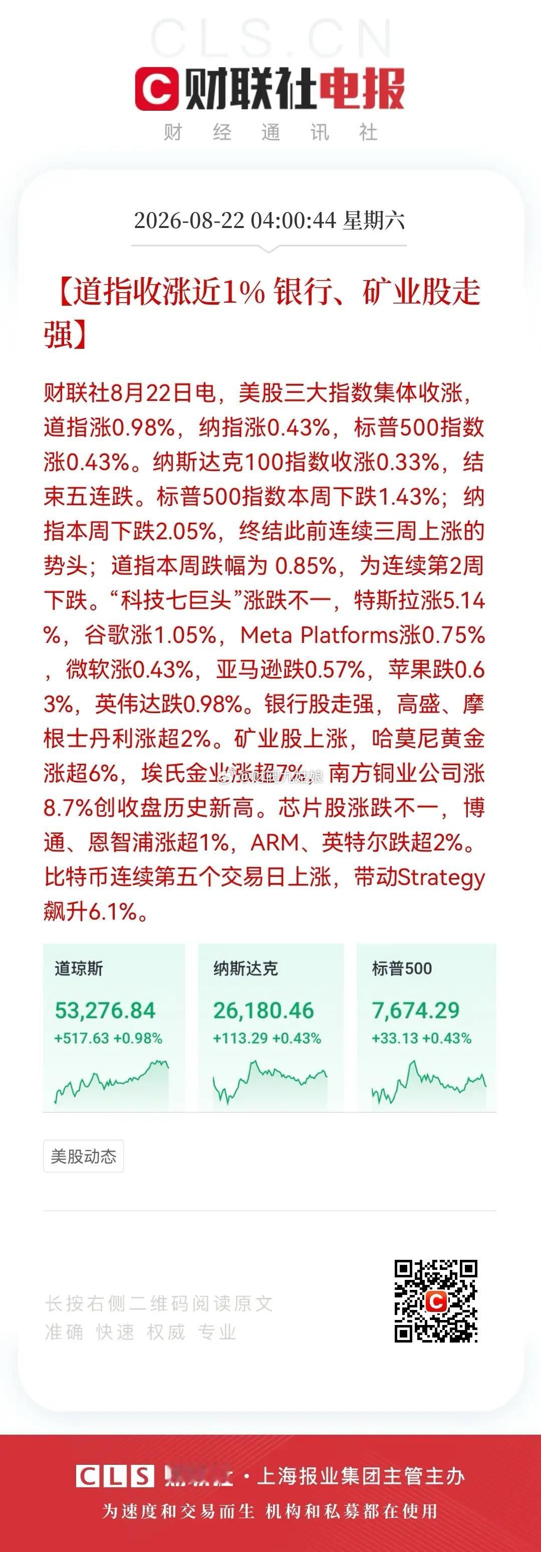 周末股市利好消息来了！利好消息一：周五美股三大股指集体上涨，道琼斯指数上涨500