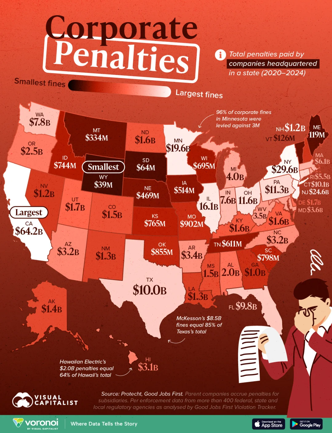 美国企业罚金地图曝光：加州罚最多、怀俄明最