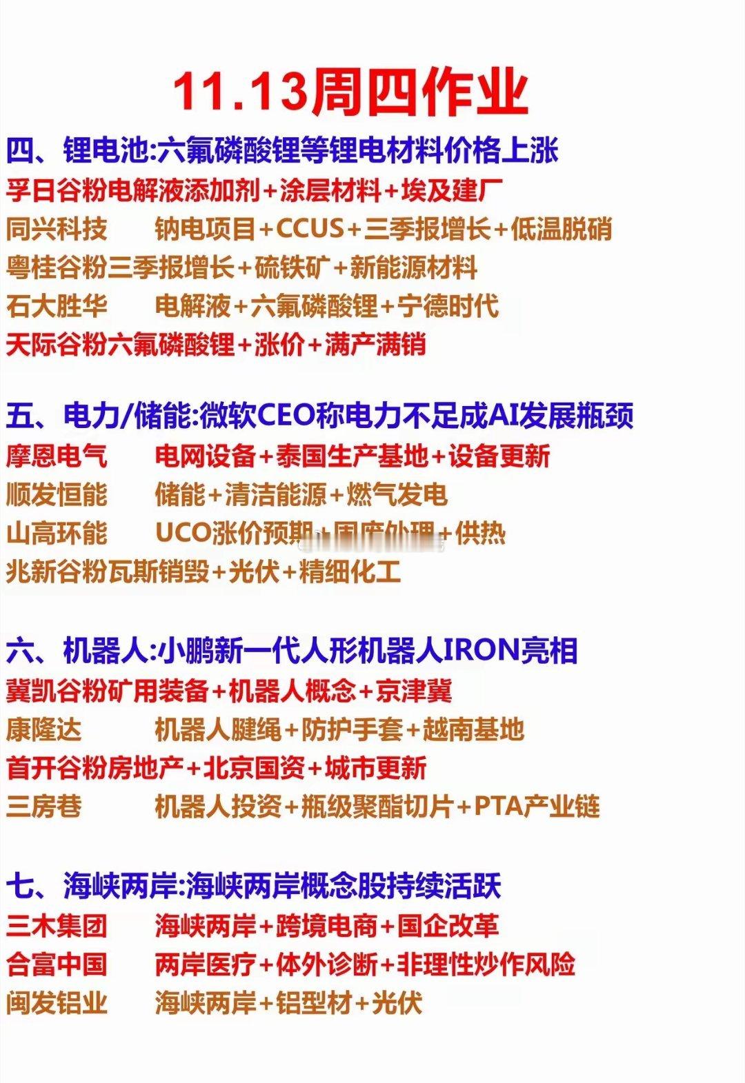 11月13日，星期四，热门人气股推演三木集团：一字四连，主升趋势人民同泰：一字二
