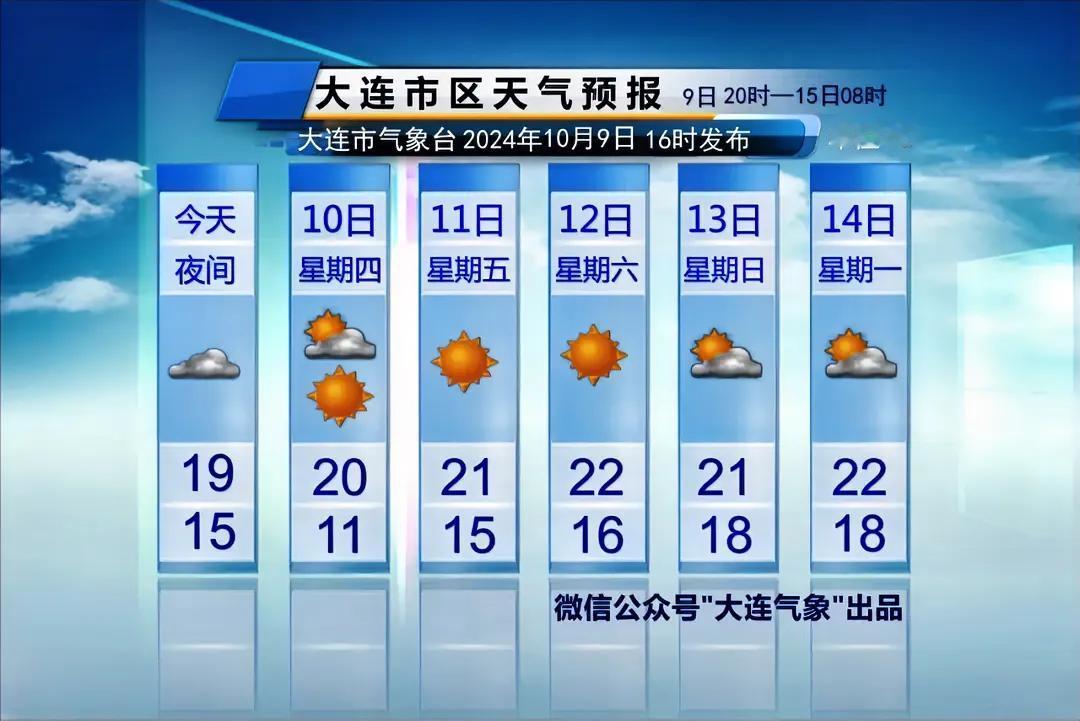 简单报天气！
说重点：
1、今天夜间局部地区有阵雨或雷阵雨，雨量不大。

2、