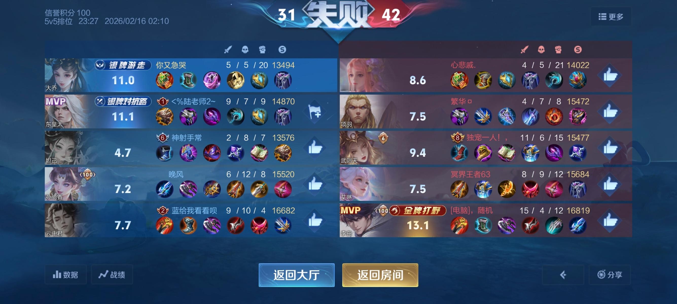 王者荣耀你就这么对我 