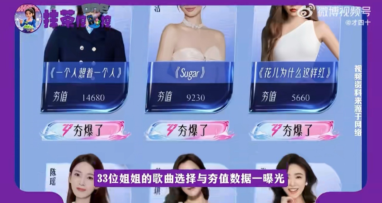 曾沛慈赢麻了！票数领先第二名近6倍，终极系列OST一出谁与争锋。浪姐排名乘风初舞