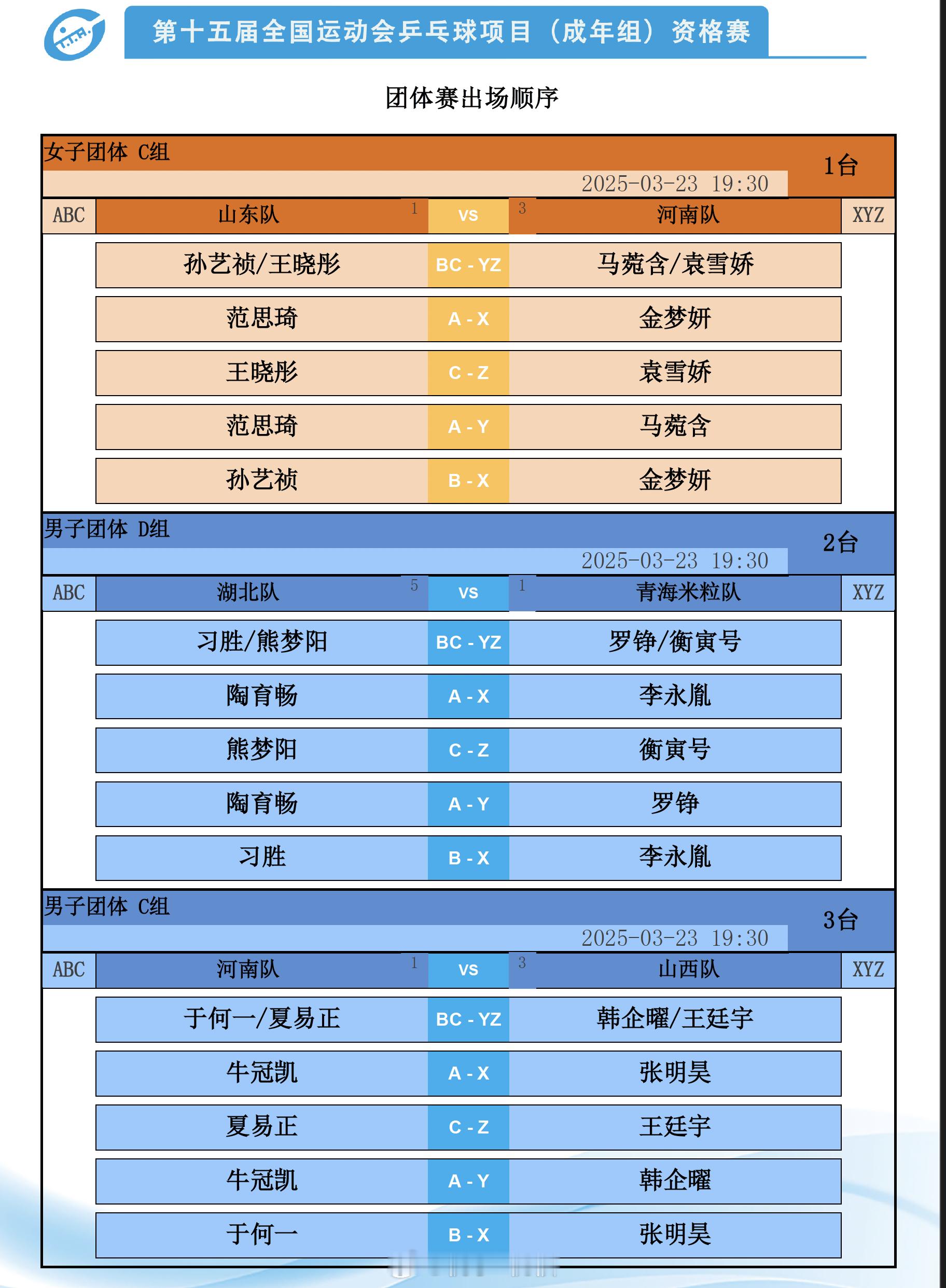 全运会乒乓球资格赛 23日晚间团体赛出场顺序，全胜的河北队没有派出孙颖莎、何卓佳