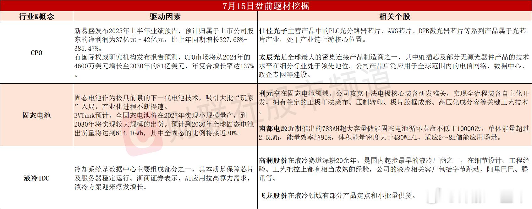 今日A股 可能表现的热点题材 ​​​