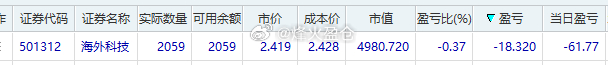 海外科技 套利到账，本有机会赚钱撤退的，现在亏了，在拿一下看看