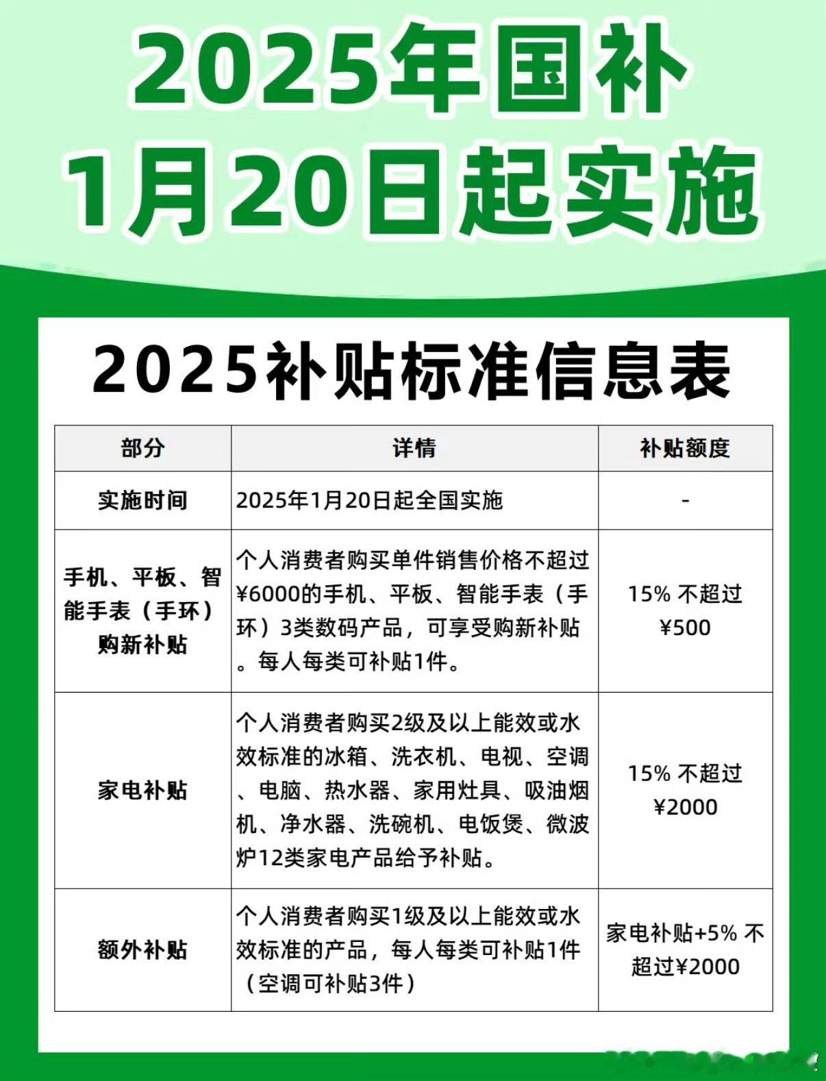 国补会迎来一波换机潮吗 从政策来看，个人消费者购买单件销售价格不超过6000元的