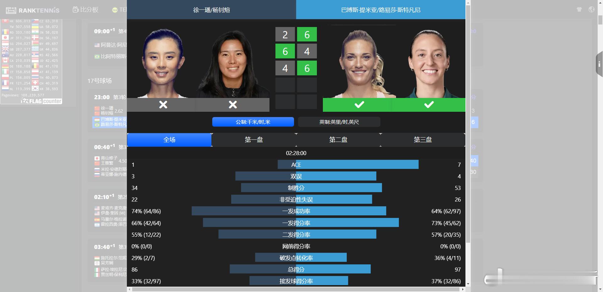 美网2025 女双1/8决赛🇨🇳徐一璠/🇨🇳杨钊煊2-6/6-4/4-6