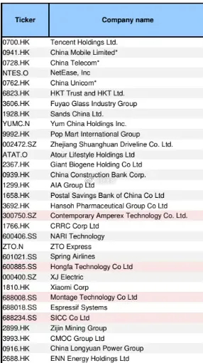 大摩精选了这50支中国公司股票。 