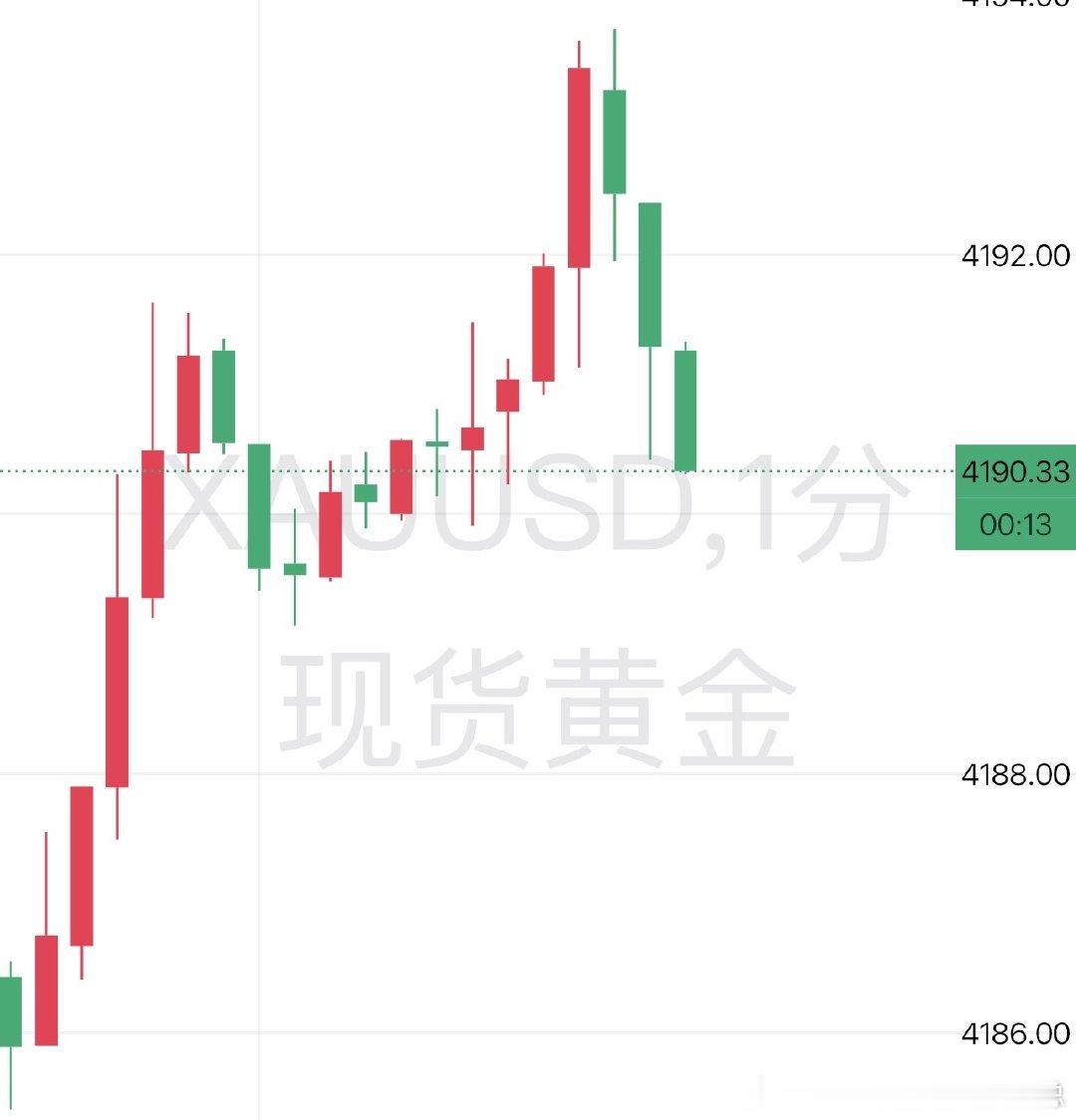 黄金现价90空 看80 防97！！金价黄金现货黄金黄金[超话]财金汇眼k线王-唐