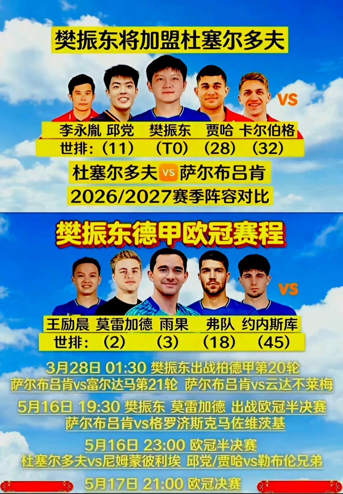 樊振东🏓德甲欧冠新征程✨
永远支持小胖！