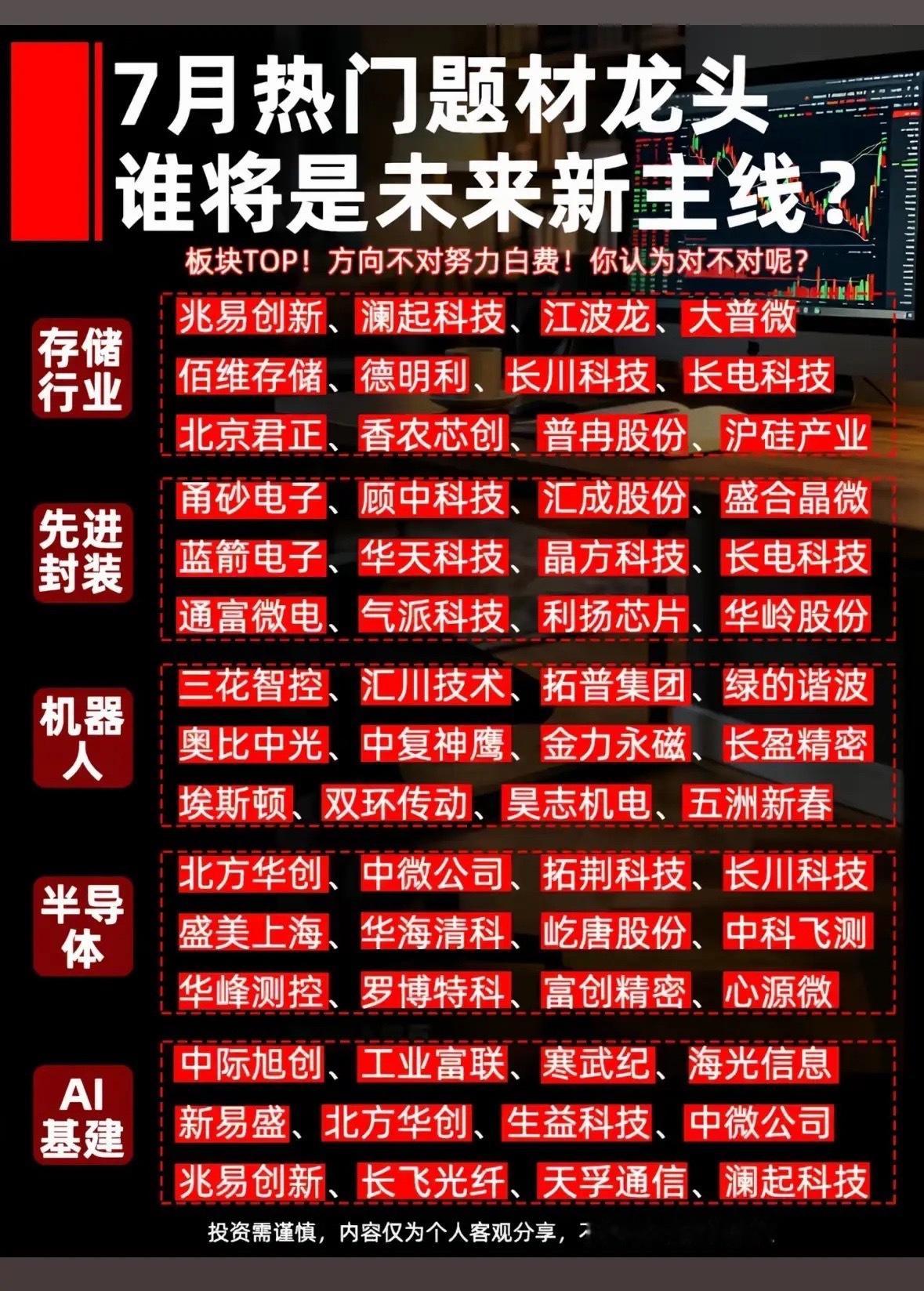 7月热门题材龙头，谁将成为未来新主线？7月热门题材龙头竞争激烈，谁能成为未来新主