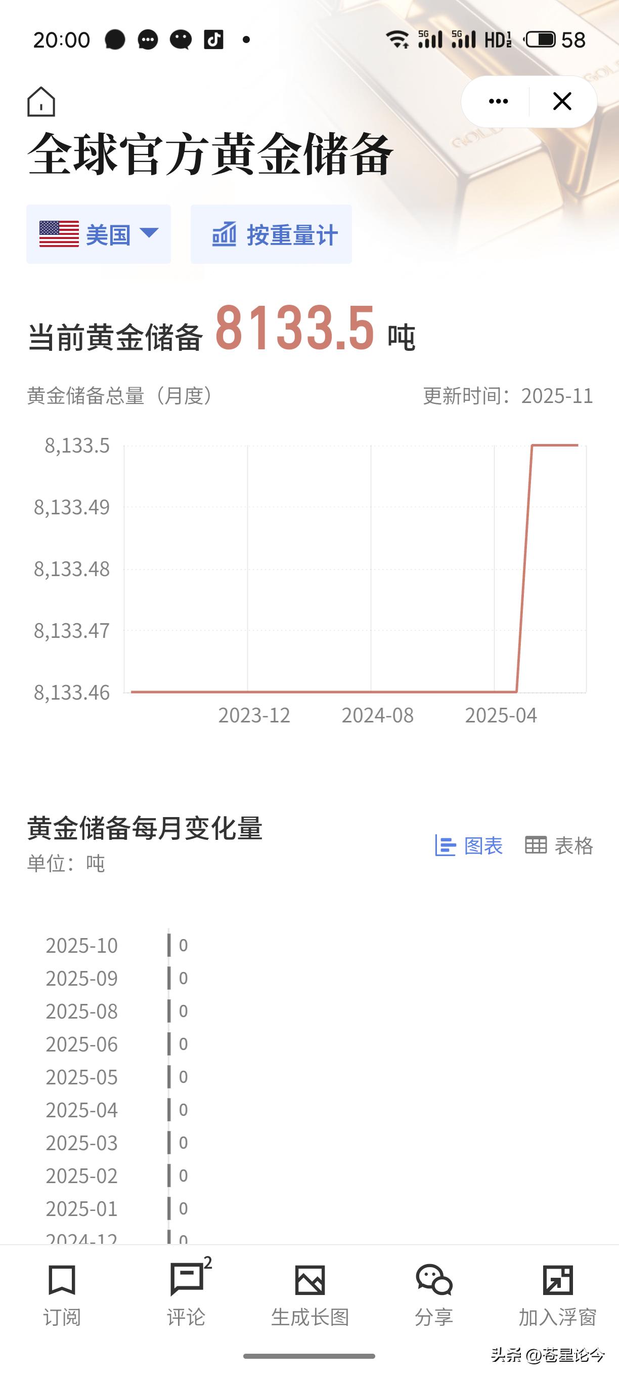今天股票又是大跌，昨天也是，都亏麻了。我看了一下，主要原因就是金银大跌的原因吧。