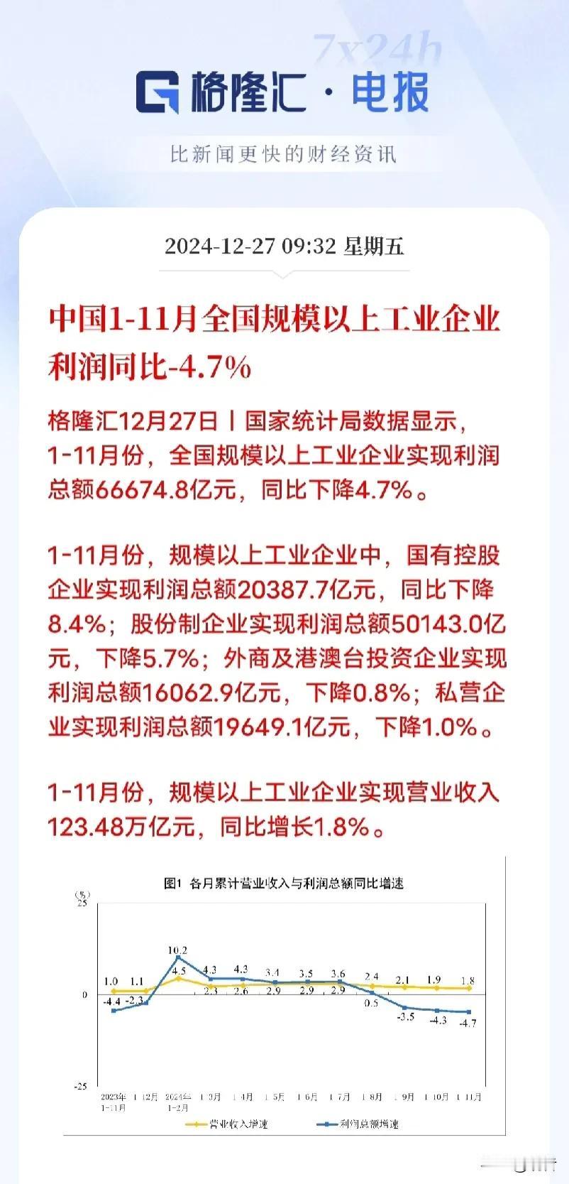 这组数据，让人感到寒气逼人！
统计局发布的统计，今年1~11月，全国那些规模比较