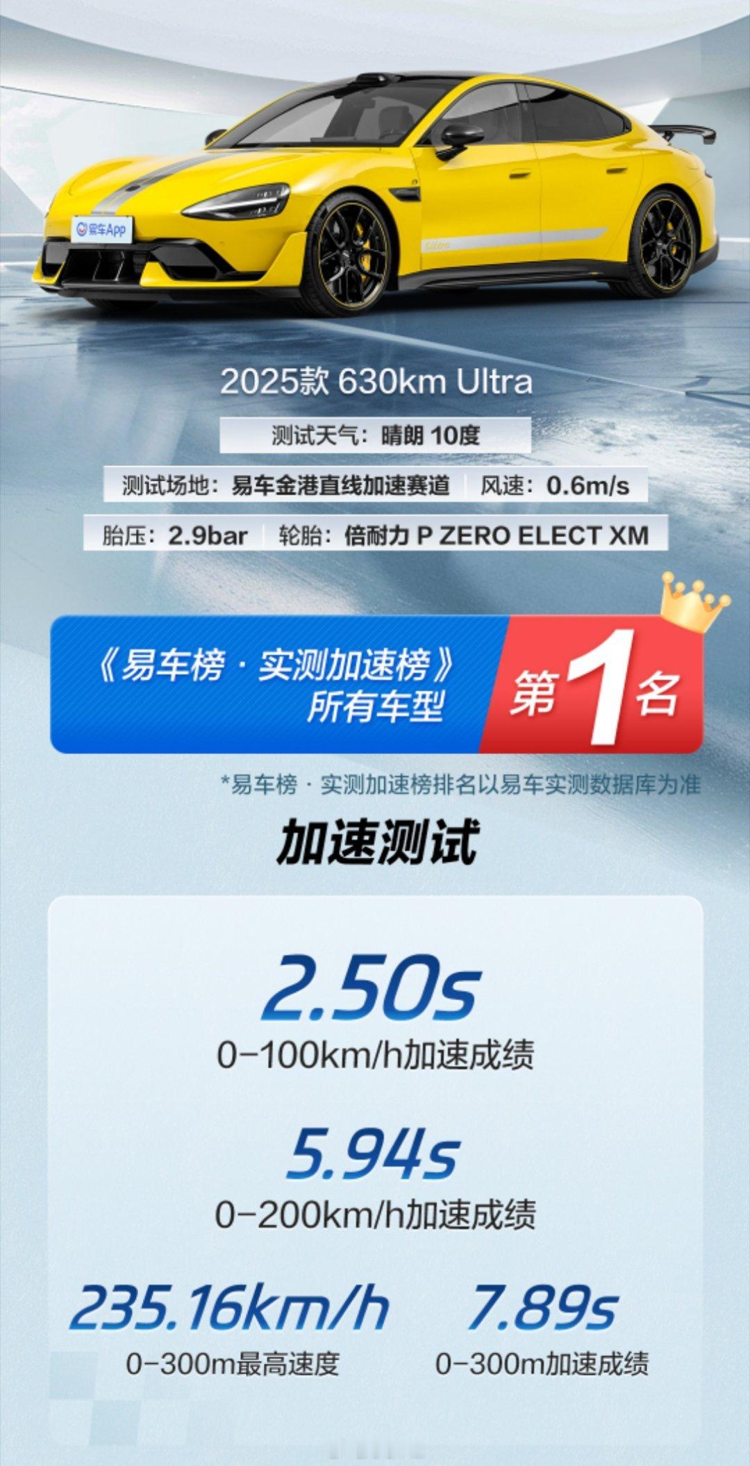 小米su7ultra用倍耐力pz5居然能跑出2.5秒的实测加速成绩[哆啦A梦害怕