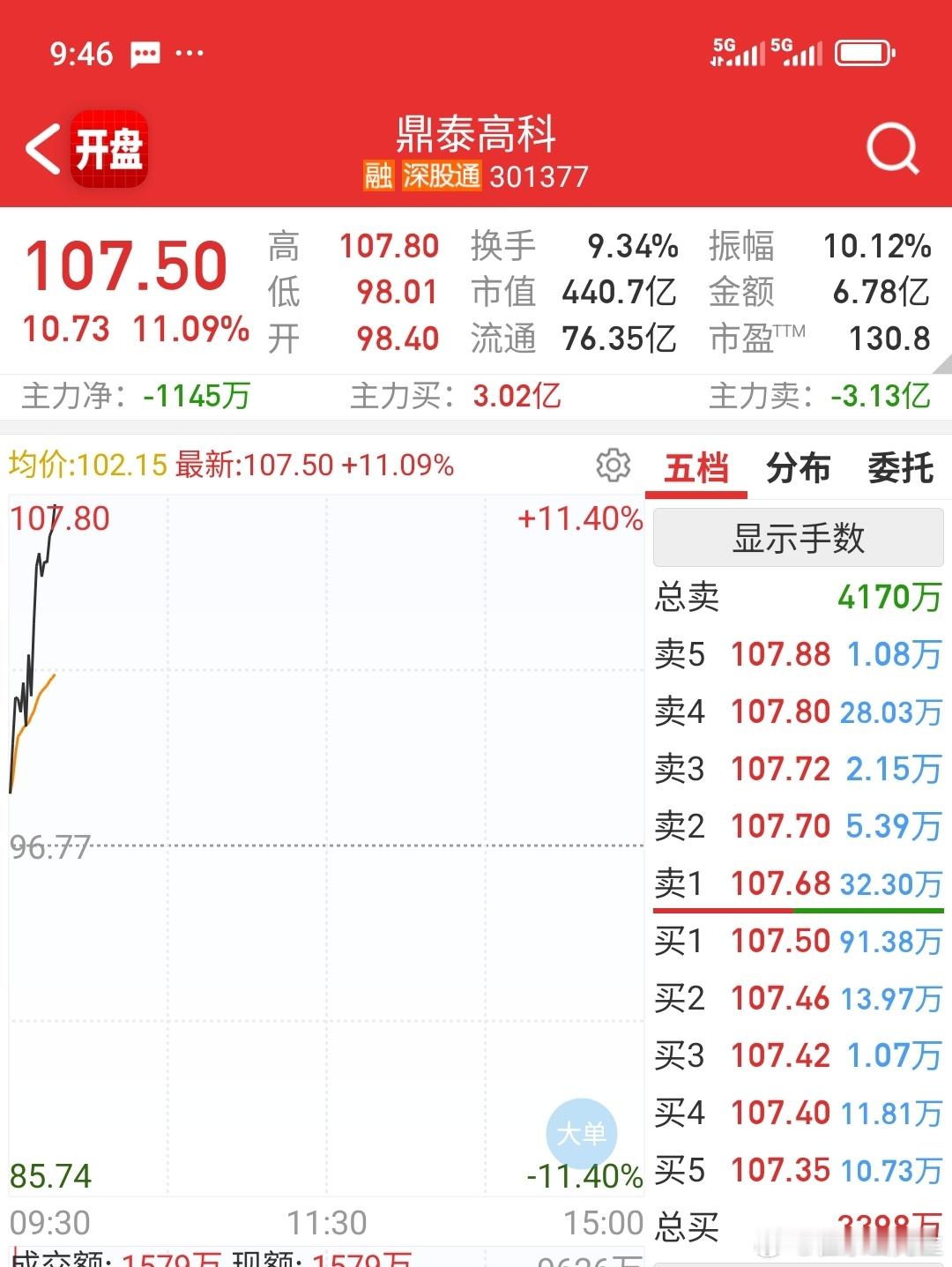 起飞了a股 ​​​