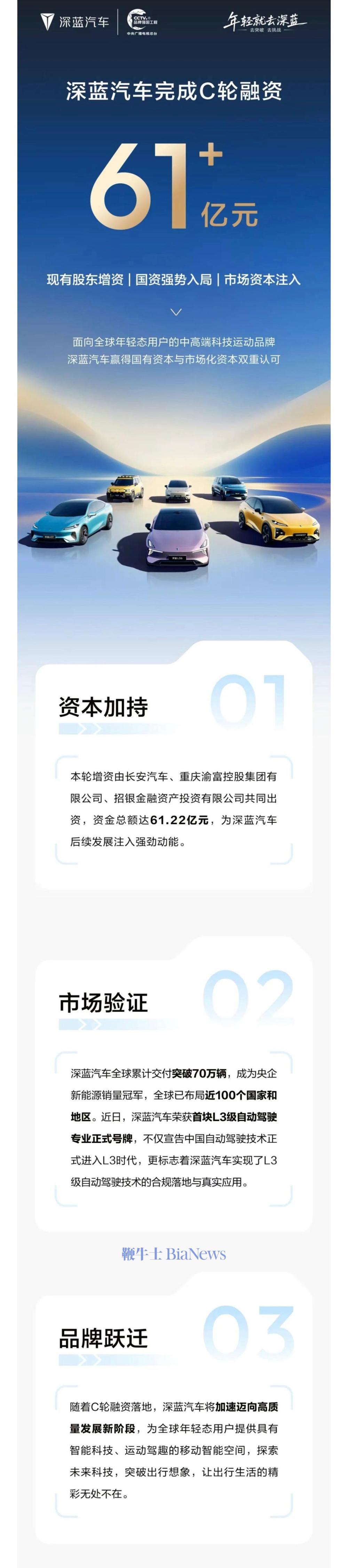 深蓝汽车完成C轮融资，资金达61.22亿元