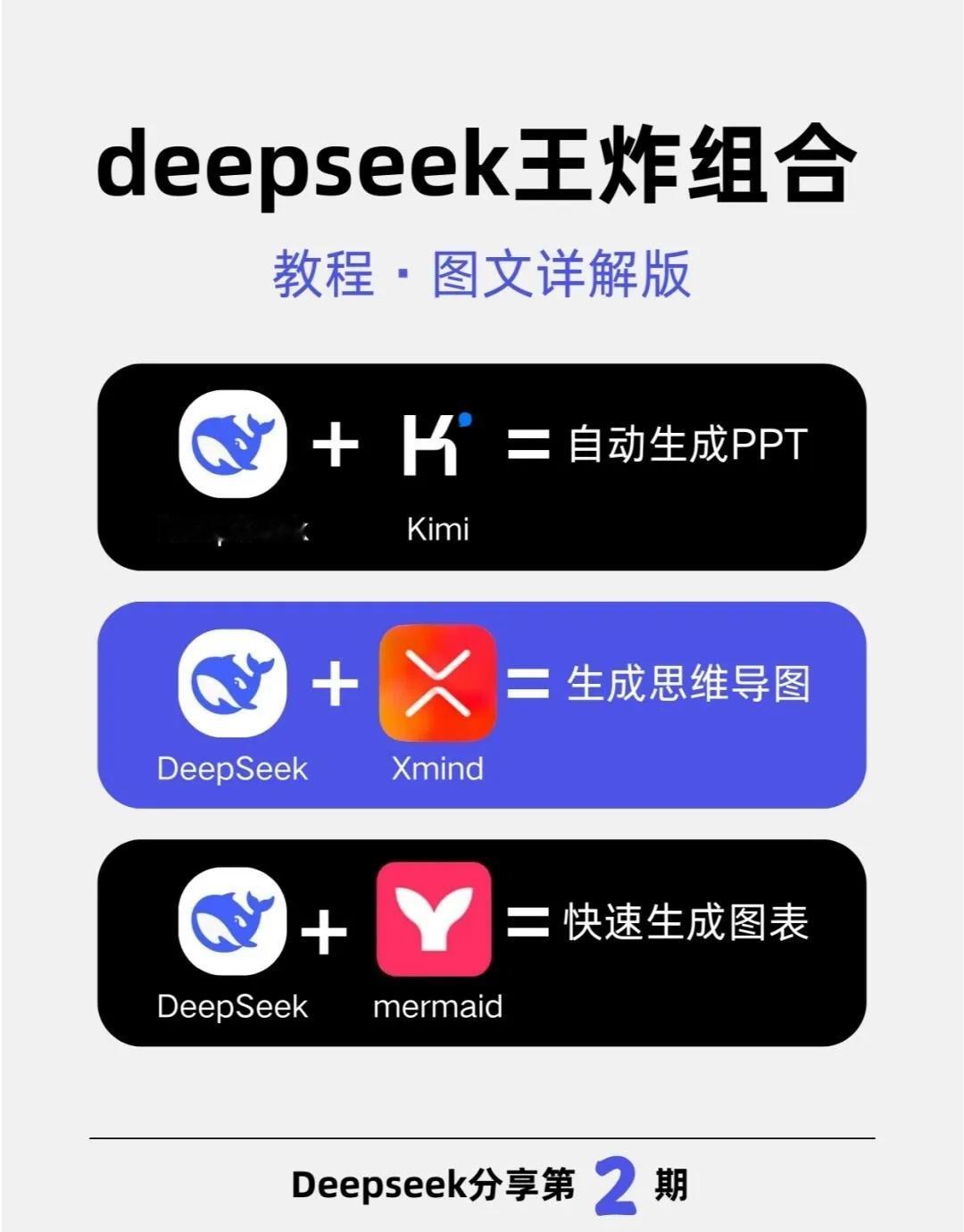 Deepseek王炸组合图文详解版！！！

DeepSeek+Kimi=自动生成