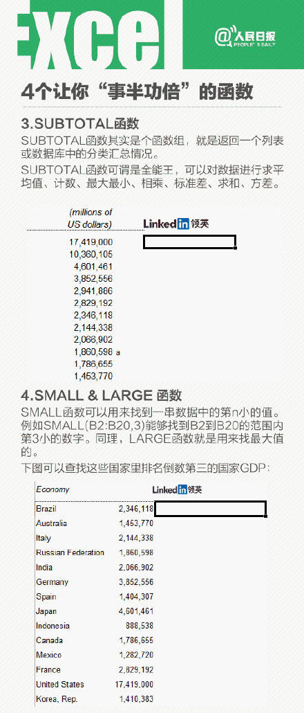 18个Excel小技巧，让你制作表格再也不用求人啦！ 