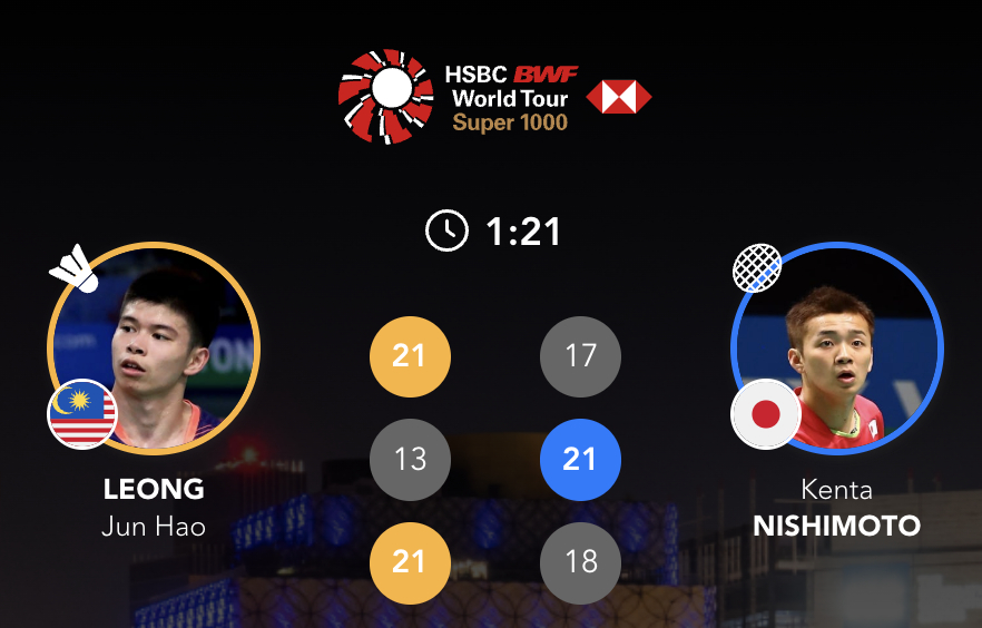 【⏰81分钟】梁峻豪🇲🇾 21-17、13-21、21-18 🇯🇵西本拳