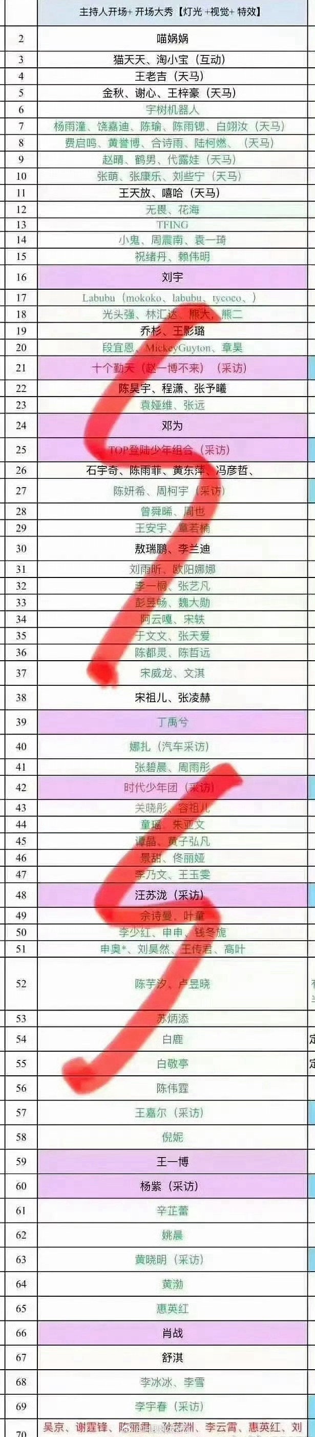 微博之夜的红毯顺序🈶️，来看看这次的安排。微博之夜红毯