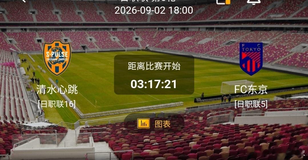 清水心跳 vs FC东京1️⃣清水心跳（日职联16）利好：主场抢分战意强烈，跑动