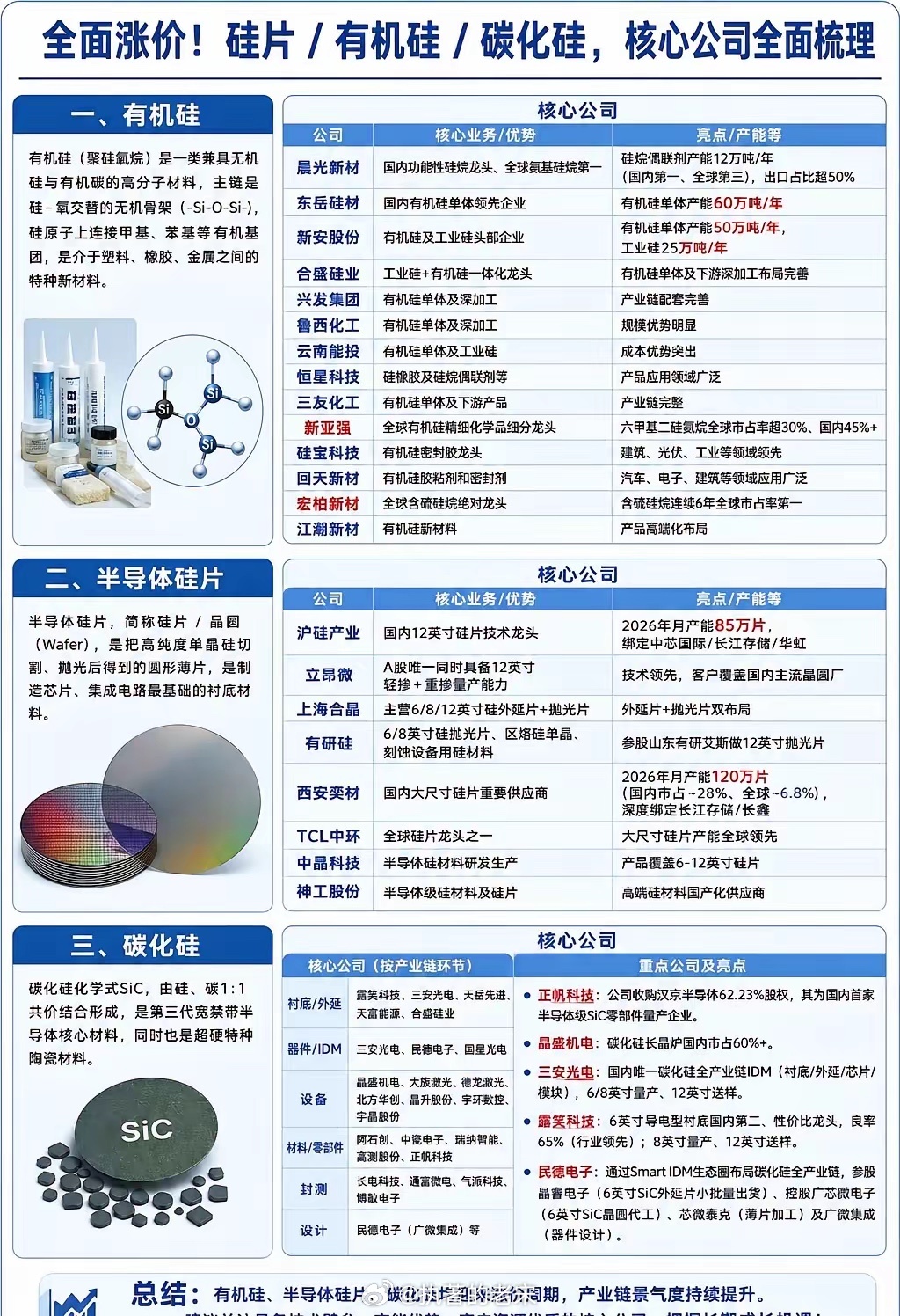 功率器件订单爆增一图看懂功率器件 