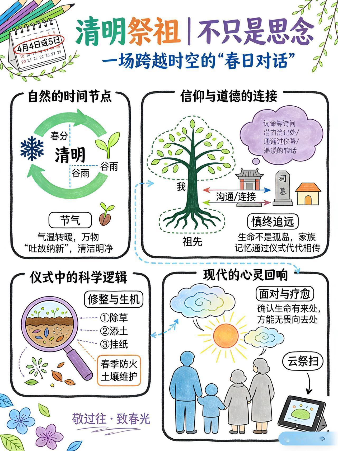 为什么清明要祭祖？科普 涨知识 一图看懂 清明节