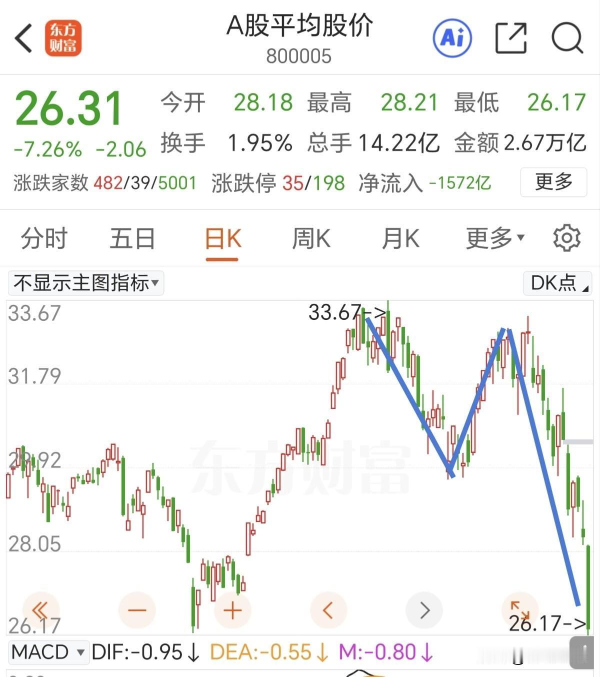 某队又出来救市了，看到这样的消息不知道是该哭呢还是该笑呢？

首先认识一下市场上