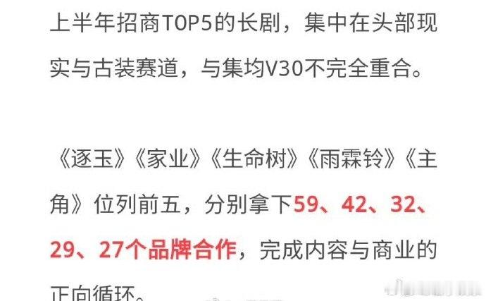 上半年招商前五的剧集上半年招商前五剧集 上半年招商前五的剧集，有实感吗 