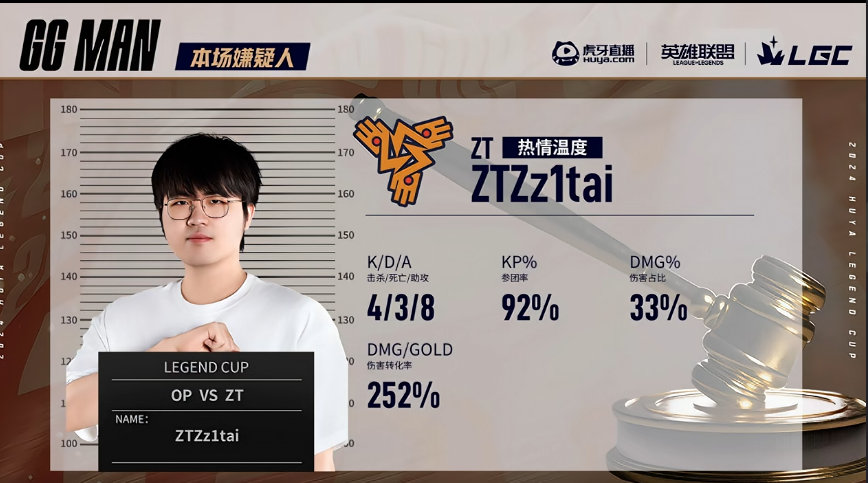 #姿态遭老头杯开庭#好家伙第一局第六人直接给到姿态了啊？#lwx遭老头杯官方开庭