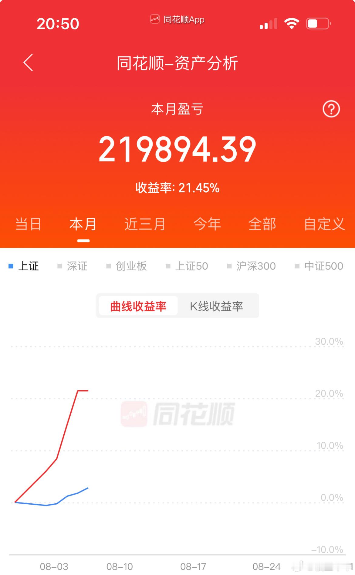 我喜欢炒股，对我来说，靠炒股养家是最好的选择。它不存在失业风险，也不需要迎合他人
