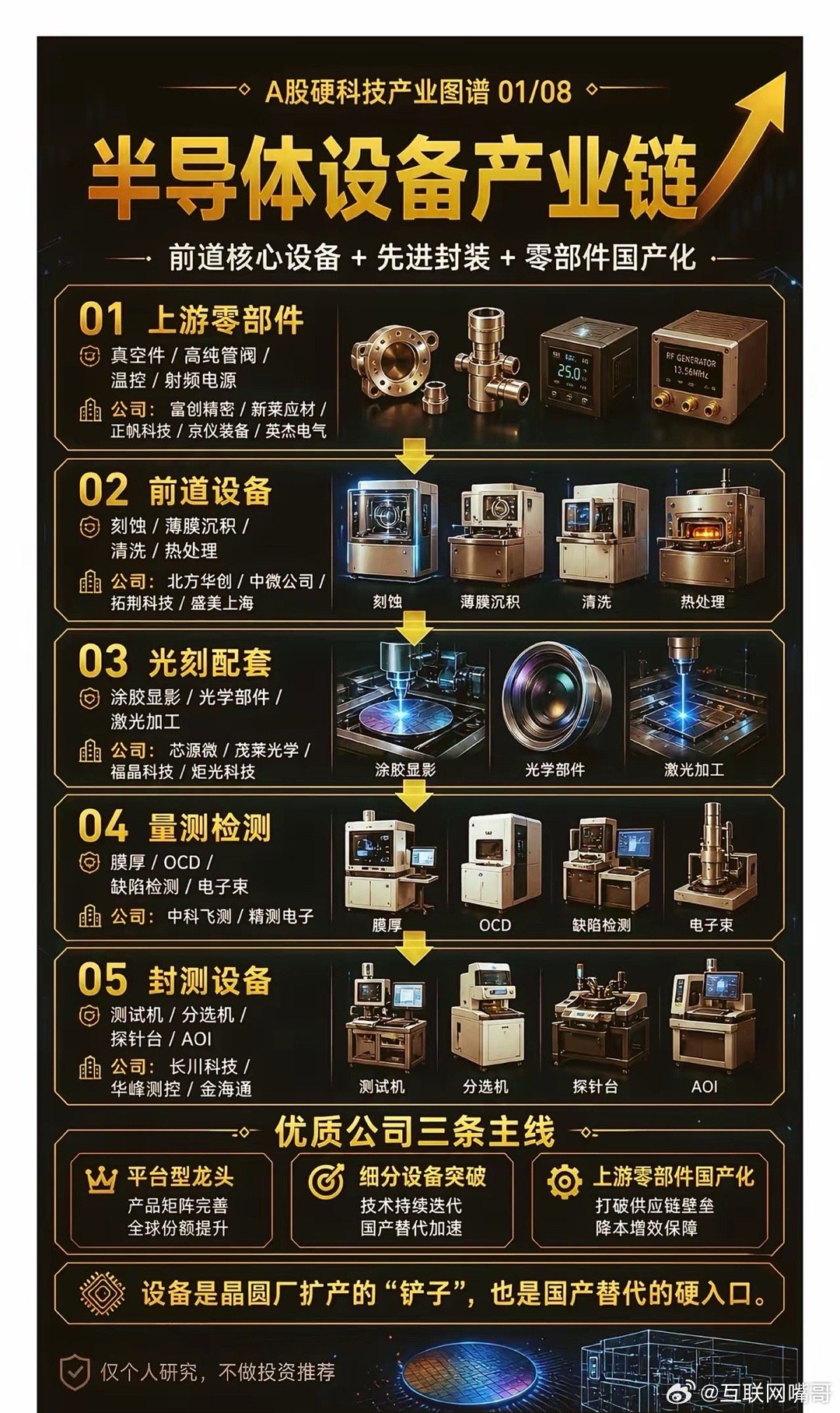 半导体设备五大核心环节曝光！5只“国产替代”概念股被盯上，速看A股半导体设备产业