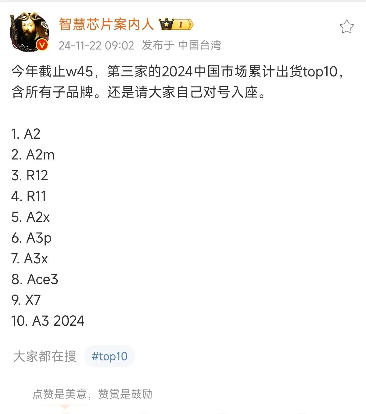 黑厂W45周手机出货量，型号排名：

这么多机型中，你熟悉的有几个？Ace3、X