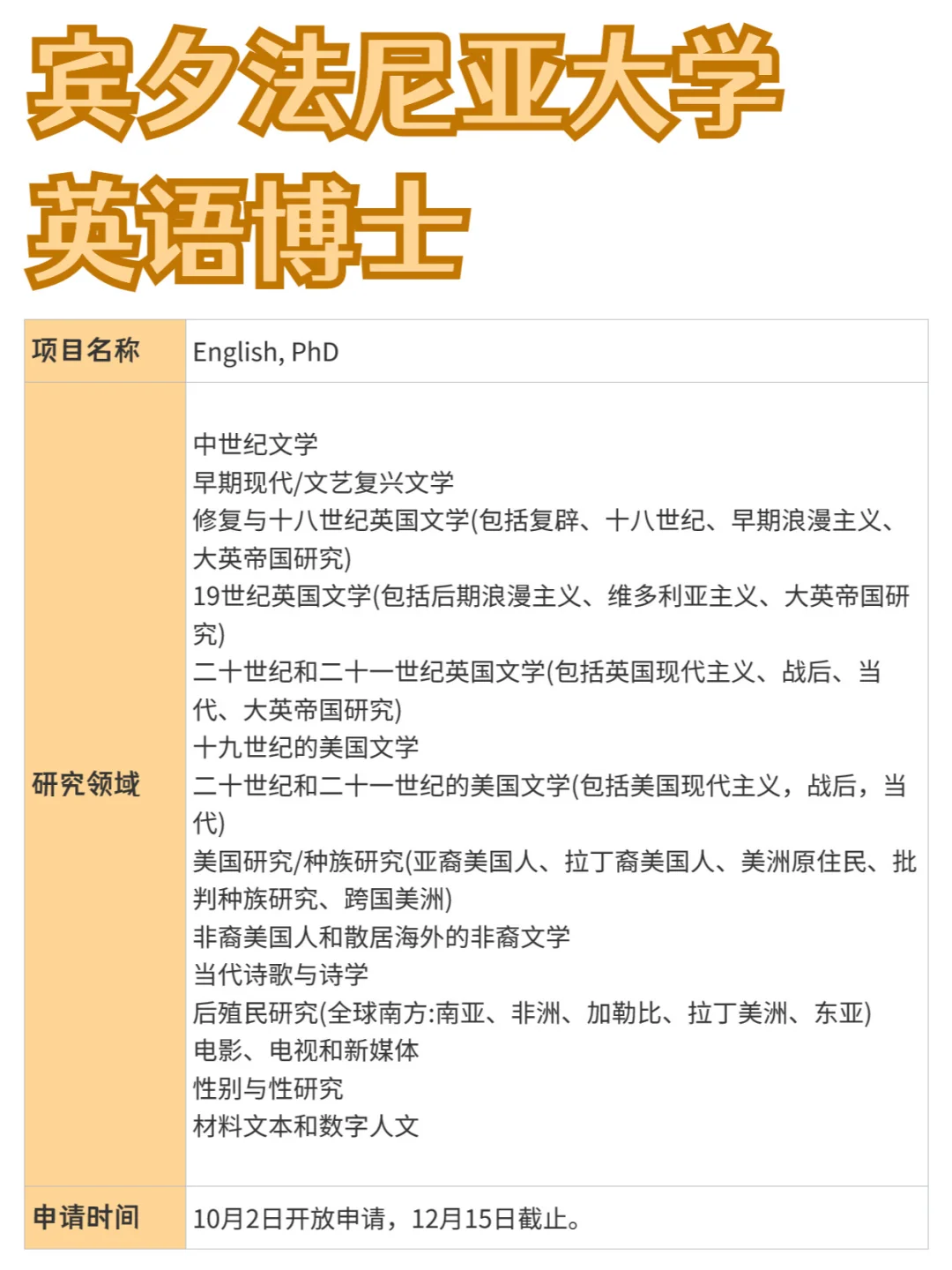 宾夕法尼亚大学大学丨英语博士