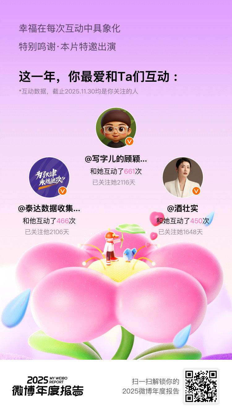 微博年度报告你们是我刷微博时最安心的存在，没错！你们就是我的年度最爱！好的内容值