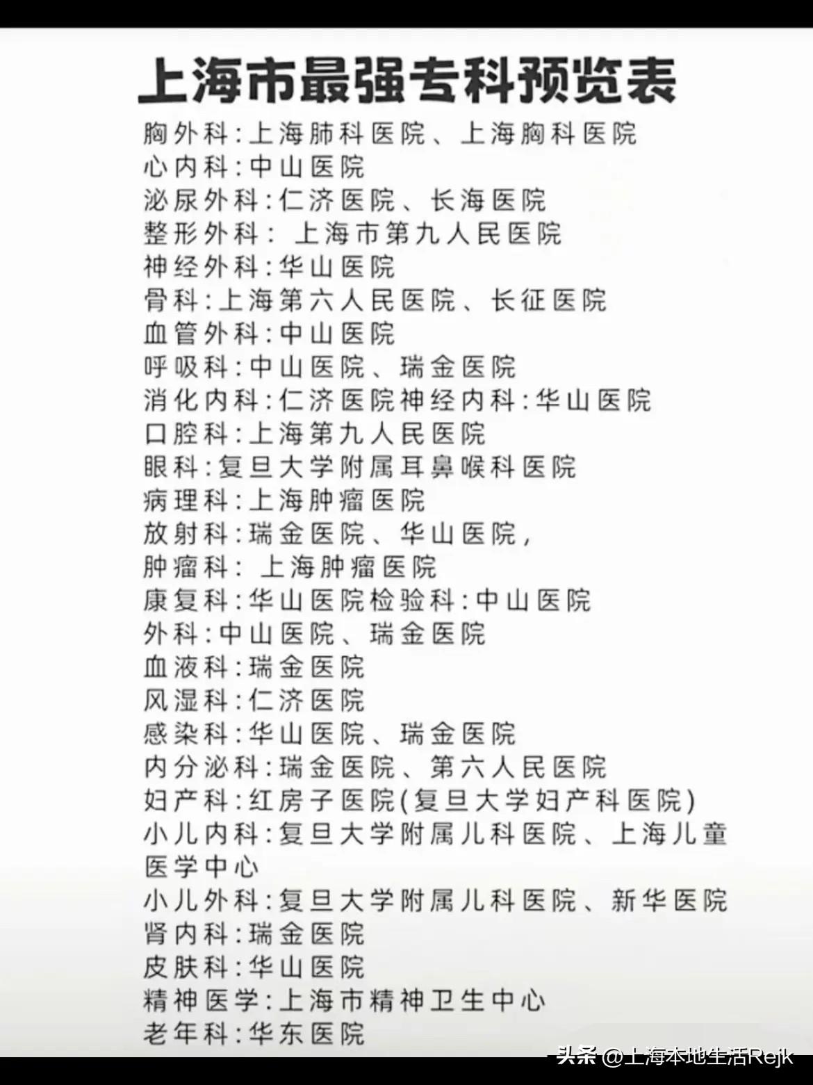 上海有不少著名的百年医院。像上海交通大学医学院附属仁济医院，它创办于1844年，