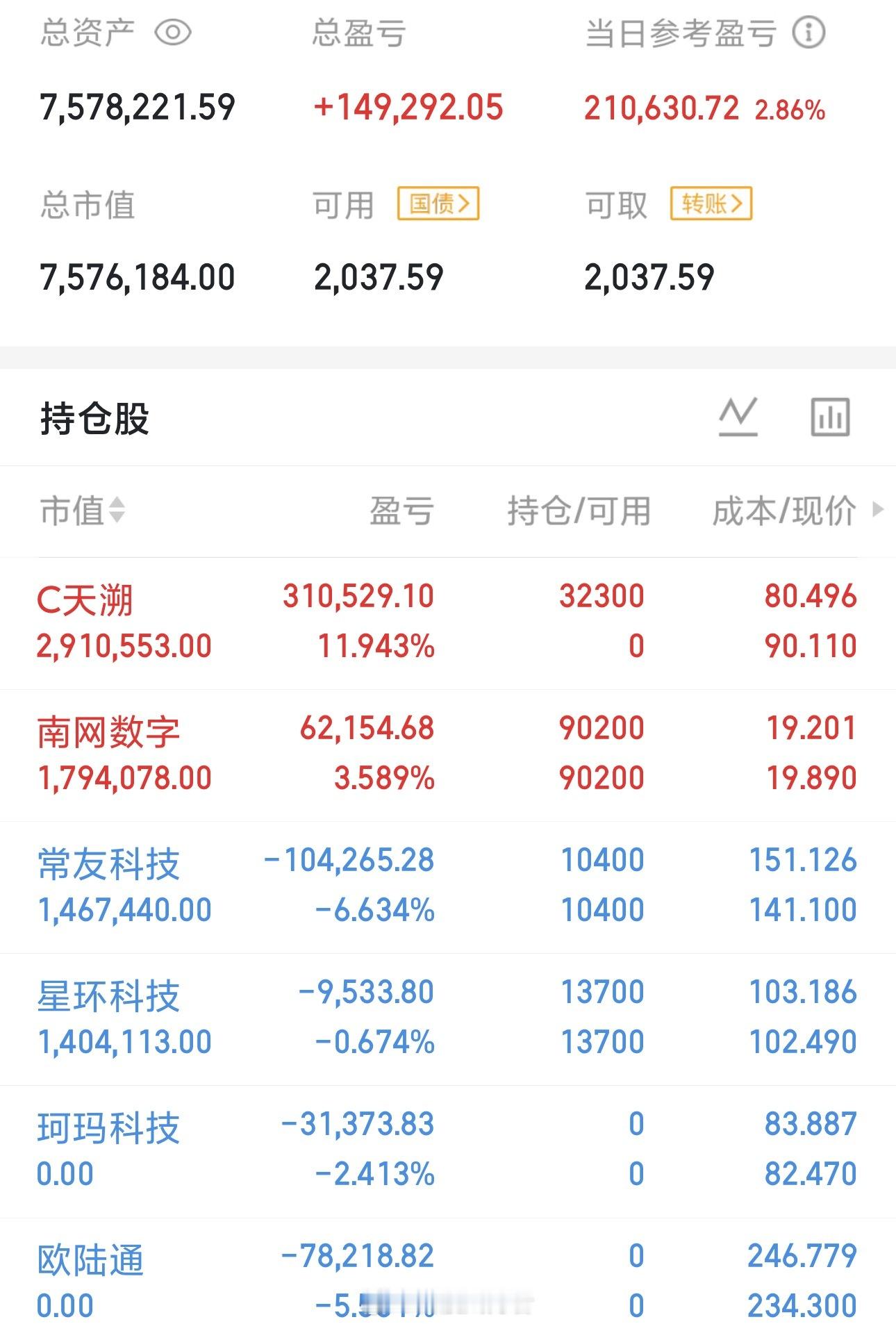 今天是12月25号星期四！龍哥（500w）翻倍操作之旅的第47天；持仓变更；未动