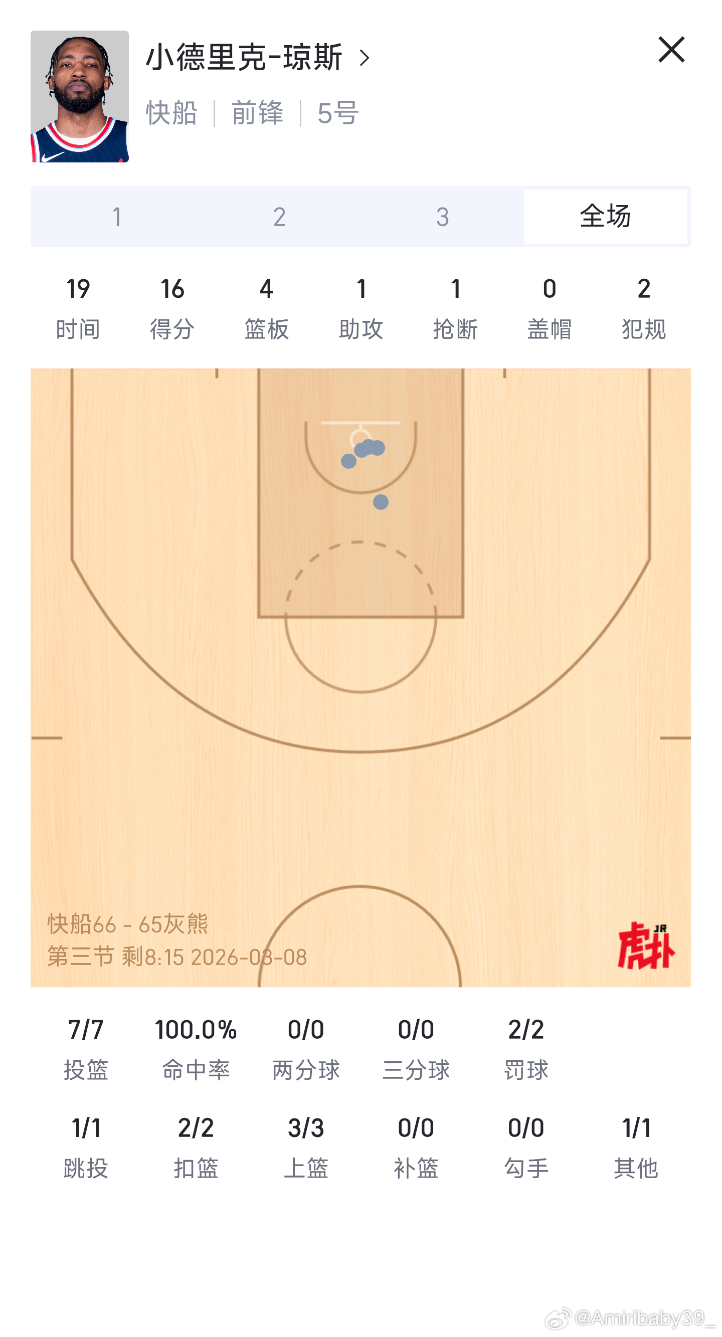 唉，小琼斯在自己的生涯年就这样水灵灵的连续被绿军压废两次膝盖，水灵灵的眼睛缺席4