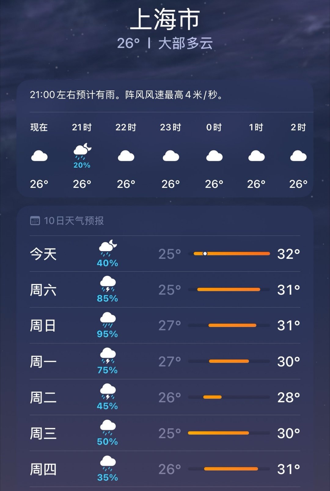 王源身上绑了晴天系统吧 啊啊啊啊啊王源的演唱会直接就是满分，连雨都没了王源上海演