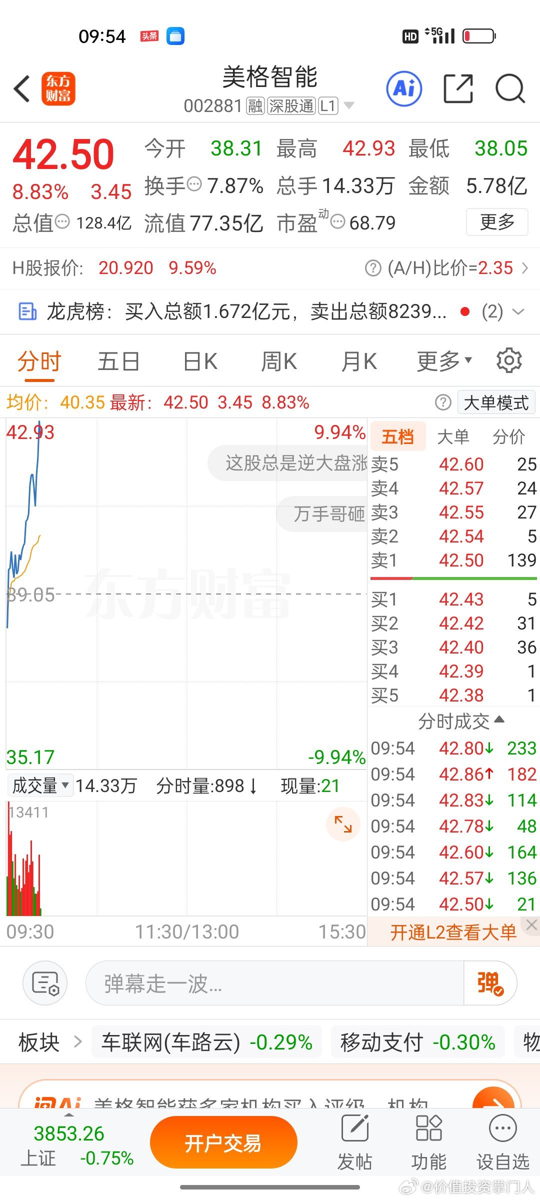 主力各位家人今天中午加餐吃顿好的！点赞178，行情直接冲🔥