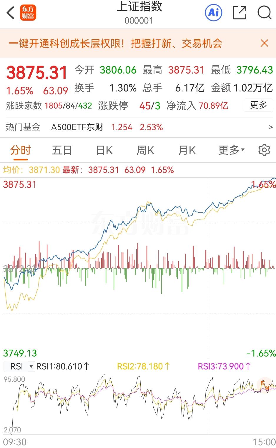 看懂了你就上一个大台基，大家不要提问，不回答任何提问。