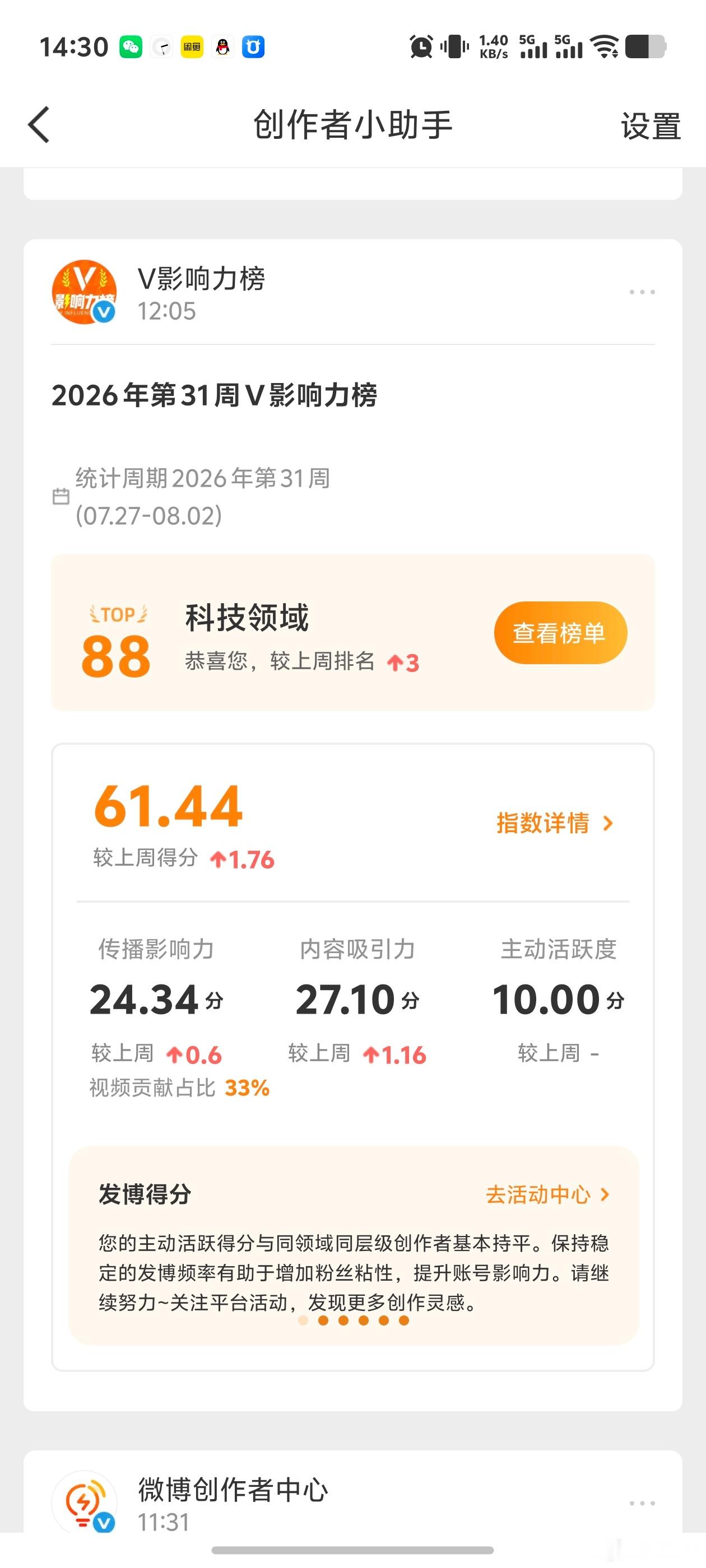 想要冲影响力榜，还是得多发多互动啊，卢斯克，微博周影响力榜科技榜88名。 